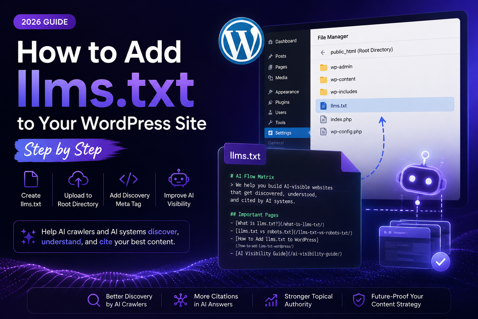 Diagram showing the correct root directory placement for llms.txt on a WordPress website