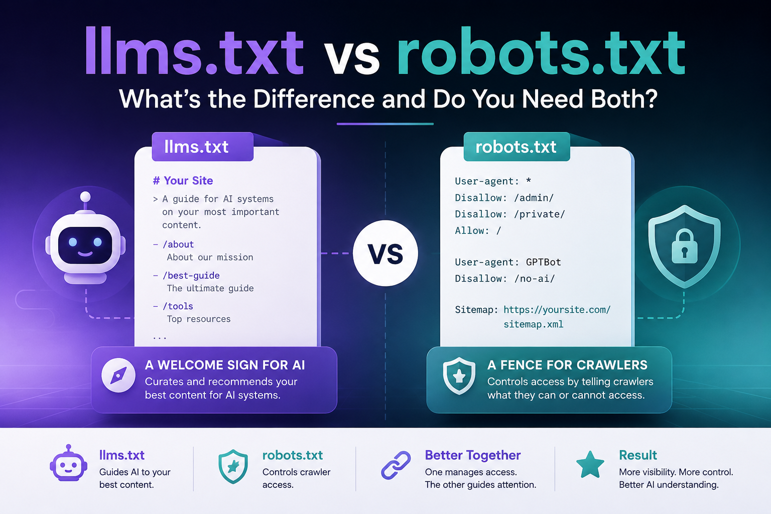 Visual comparison of llms.txt and robots.txt for AI visibility and crawler control