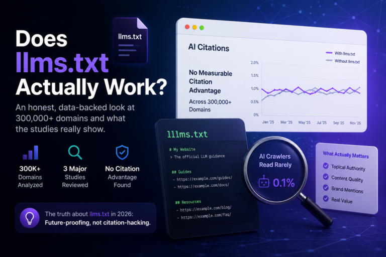 Does llms.txt Actually Work? What 300,000 Domains Reveal