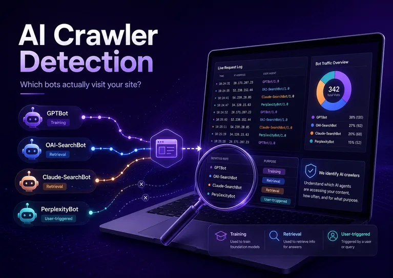 AI crawler detection dashboard showing GPTBot, OAI-SearchBot, Claude-SearchBot and PerplexityBot